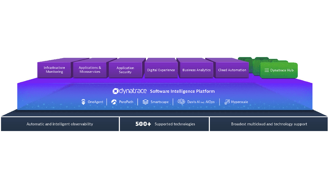 Dynatrace aggiorna la sua piattaforma con un modulo per la sicurezza delle applicazioni cloud